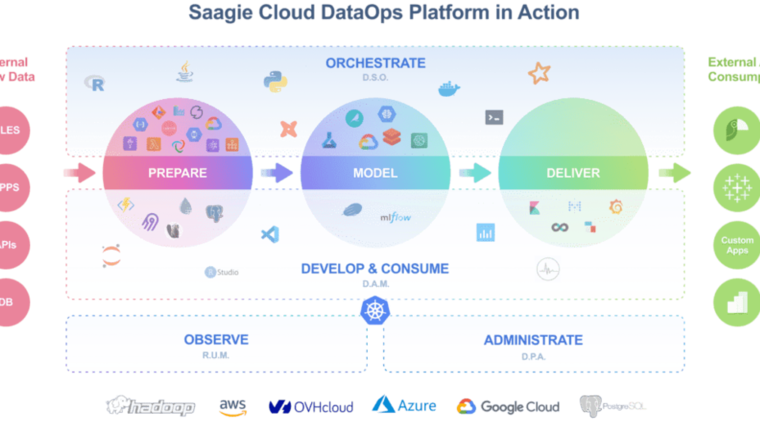 Une plateforme clé en main pour tous les usages