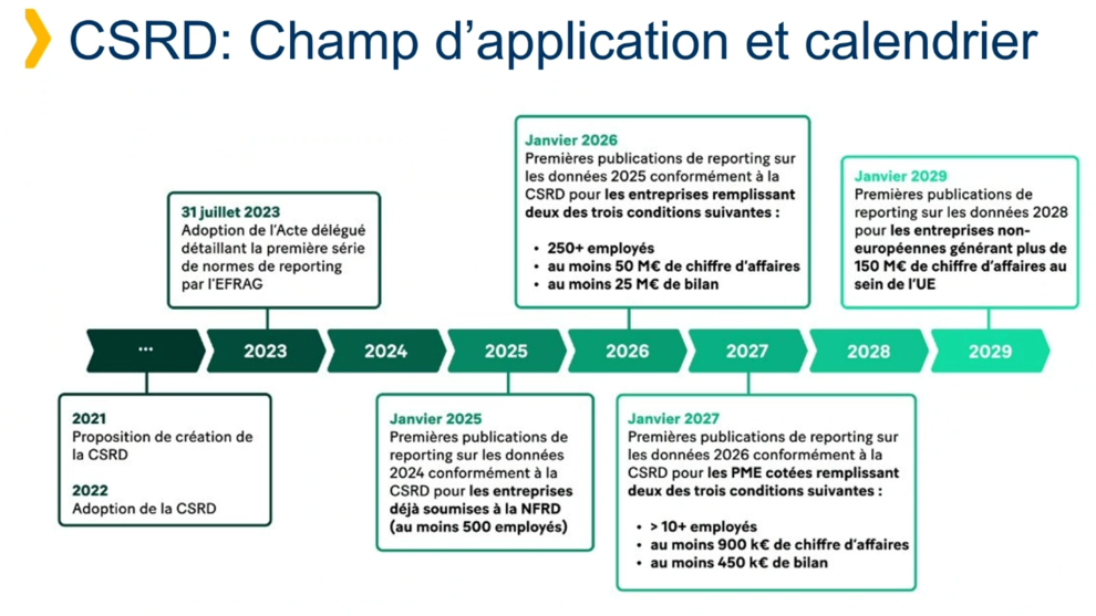 Calendrier CSRD Calendrier CSRD